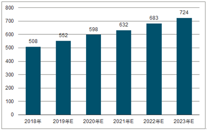 开平2023年中国无纺布行业全景图谱